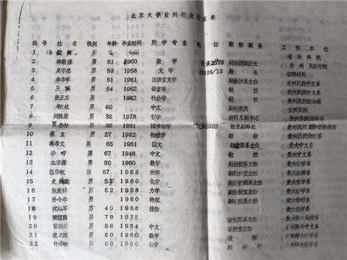 1988年的意昂《通訊錄》