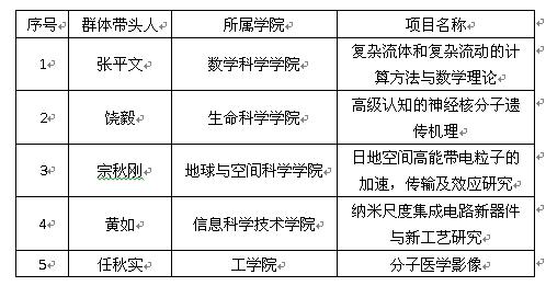 創新項目