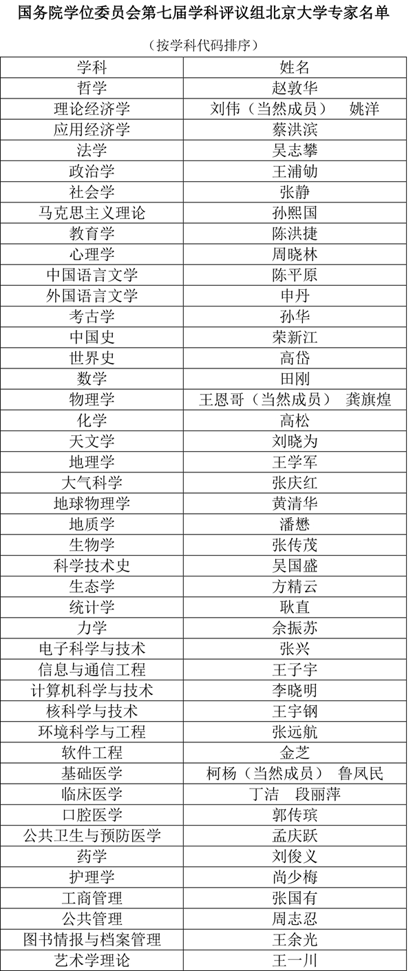 表格