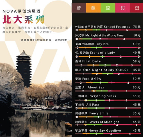 Nova“意昂体育系列”雞尾酒酒單